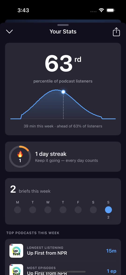 PodBrief listening stats